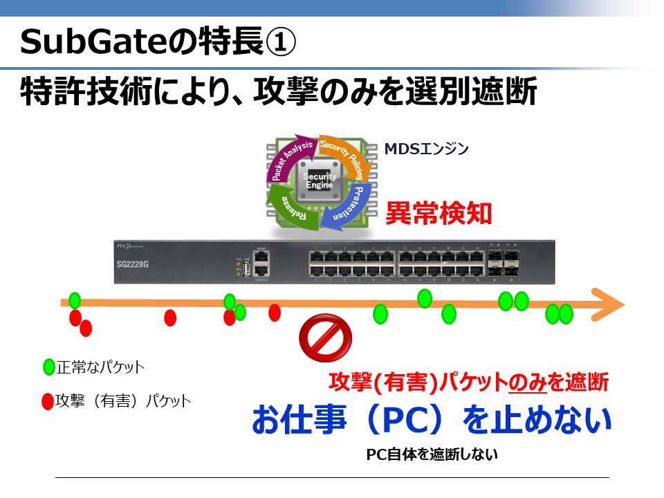 【SubGate】ウイルスの動きをいち早く検知し、二次感染を防ぐ