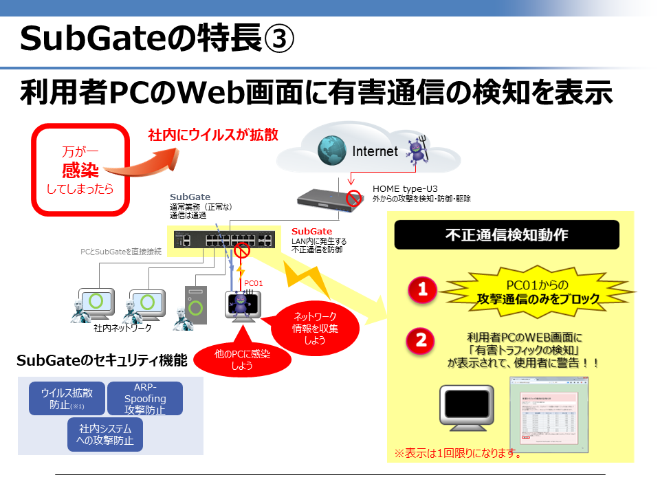 【SubGate】攻撃パケットのみ遮断して、ウイルスを封じ込める