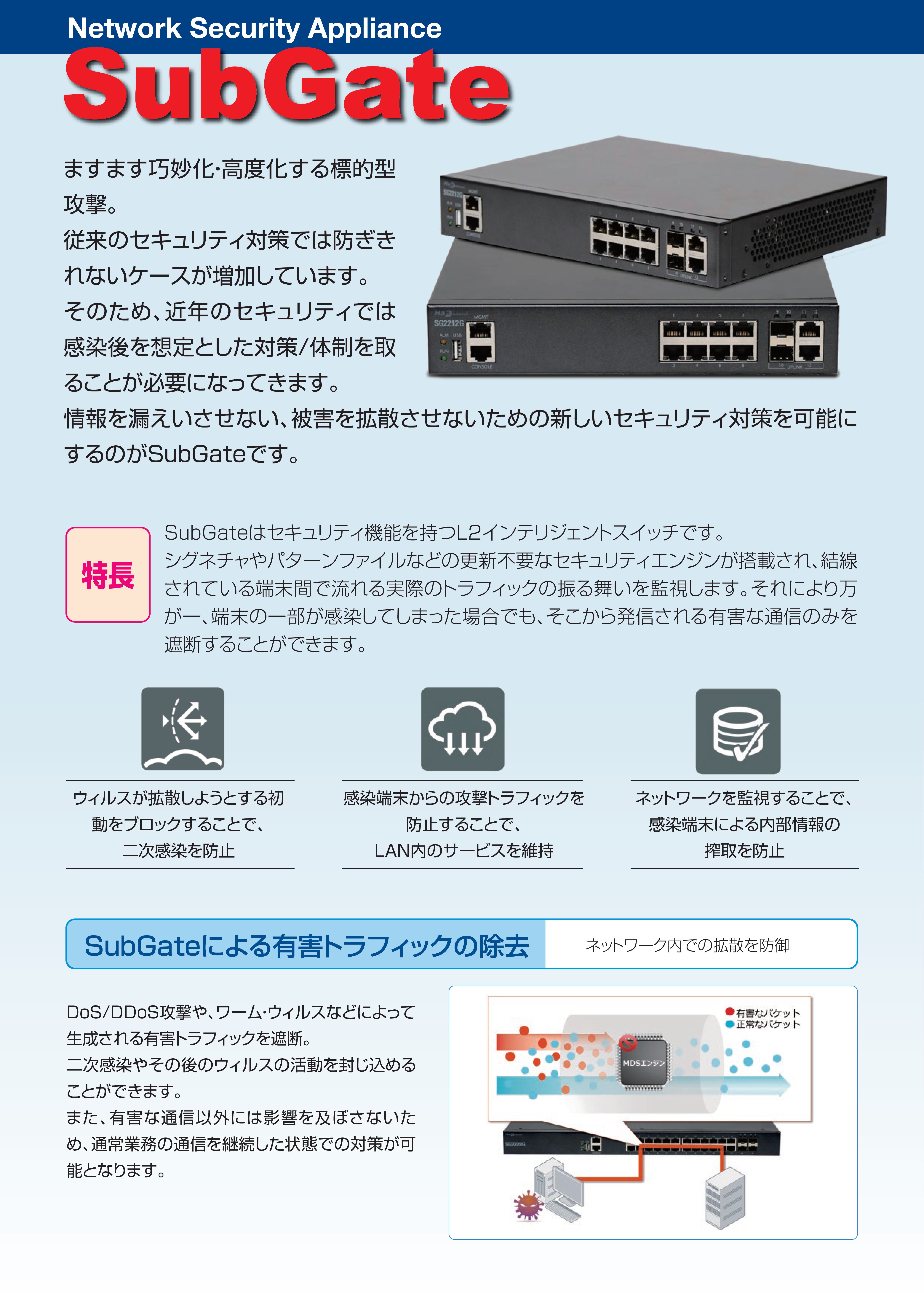 リモートアクセス機能付きUTM  FortiGate, セキュリティ対策対応ハブ　SubGate