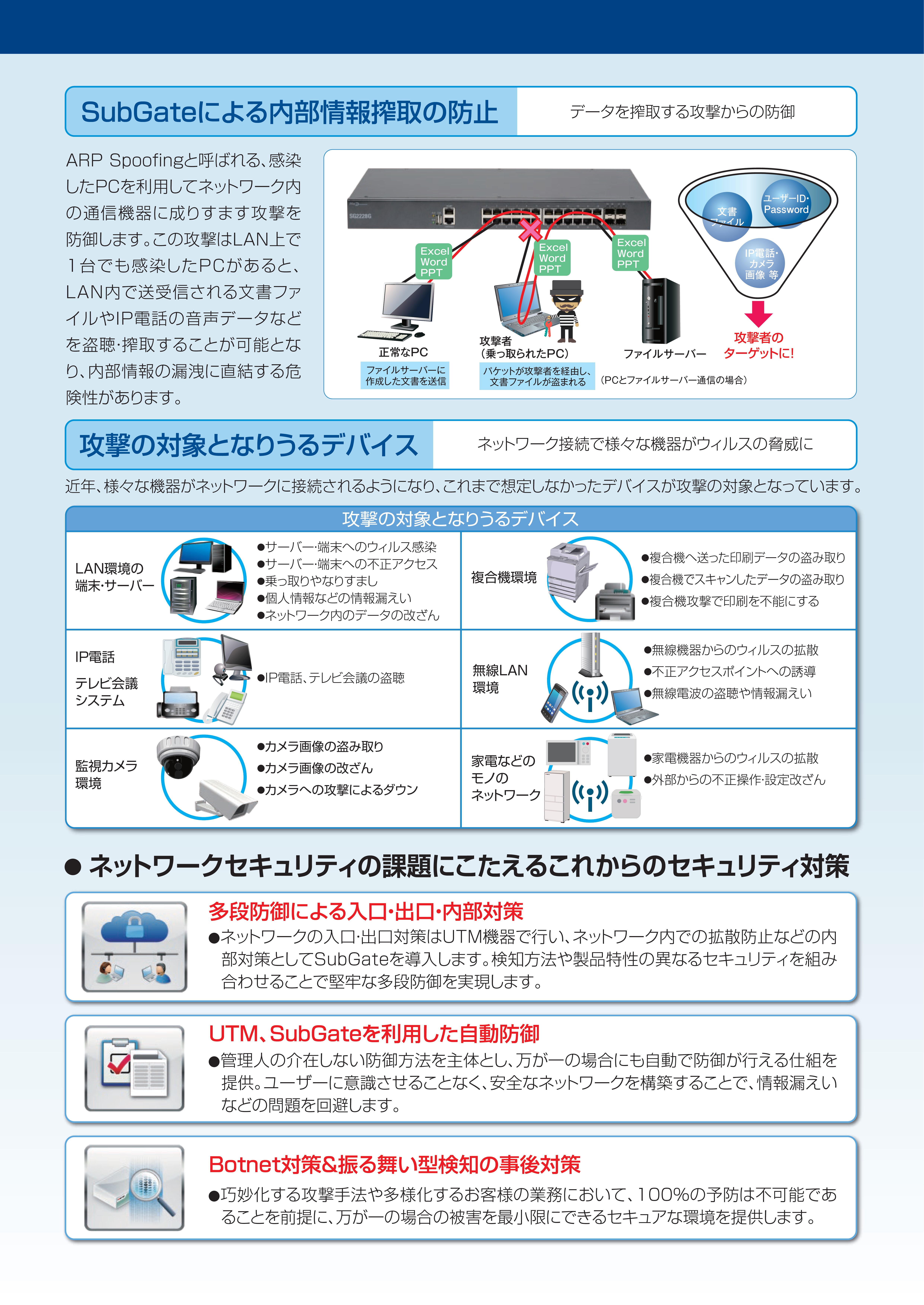 リモートアクセス機能付きUTM  FortiGate, セキュリティ対策対応ハブ　SubGate