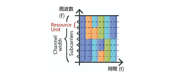 無線LANはWi-Fi 6 / Wi-Fi 6Eの時代へ