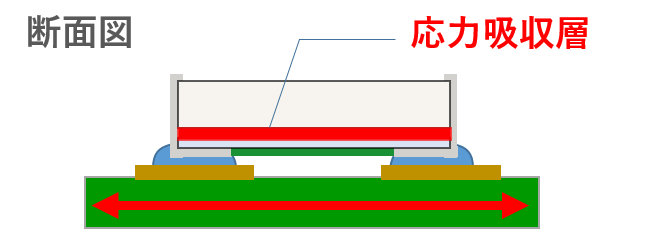 断面図