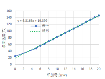 放熱検証①