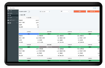 FFU の稼働監視