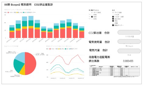 電 力量の見える化