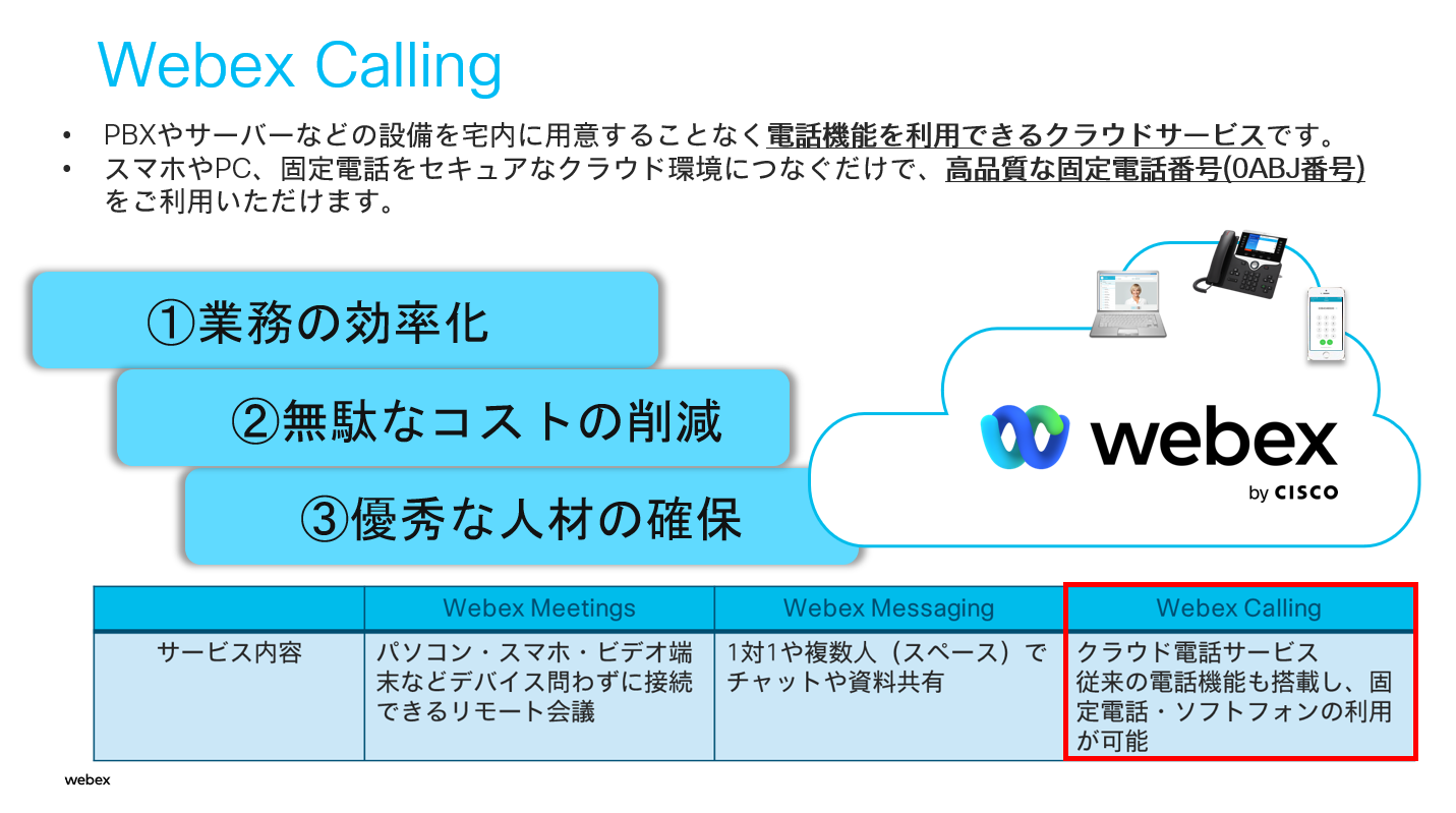 クラウドPBX  Webex Calling　/　Cisco