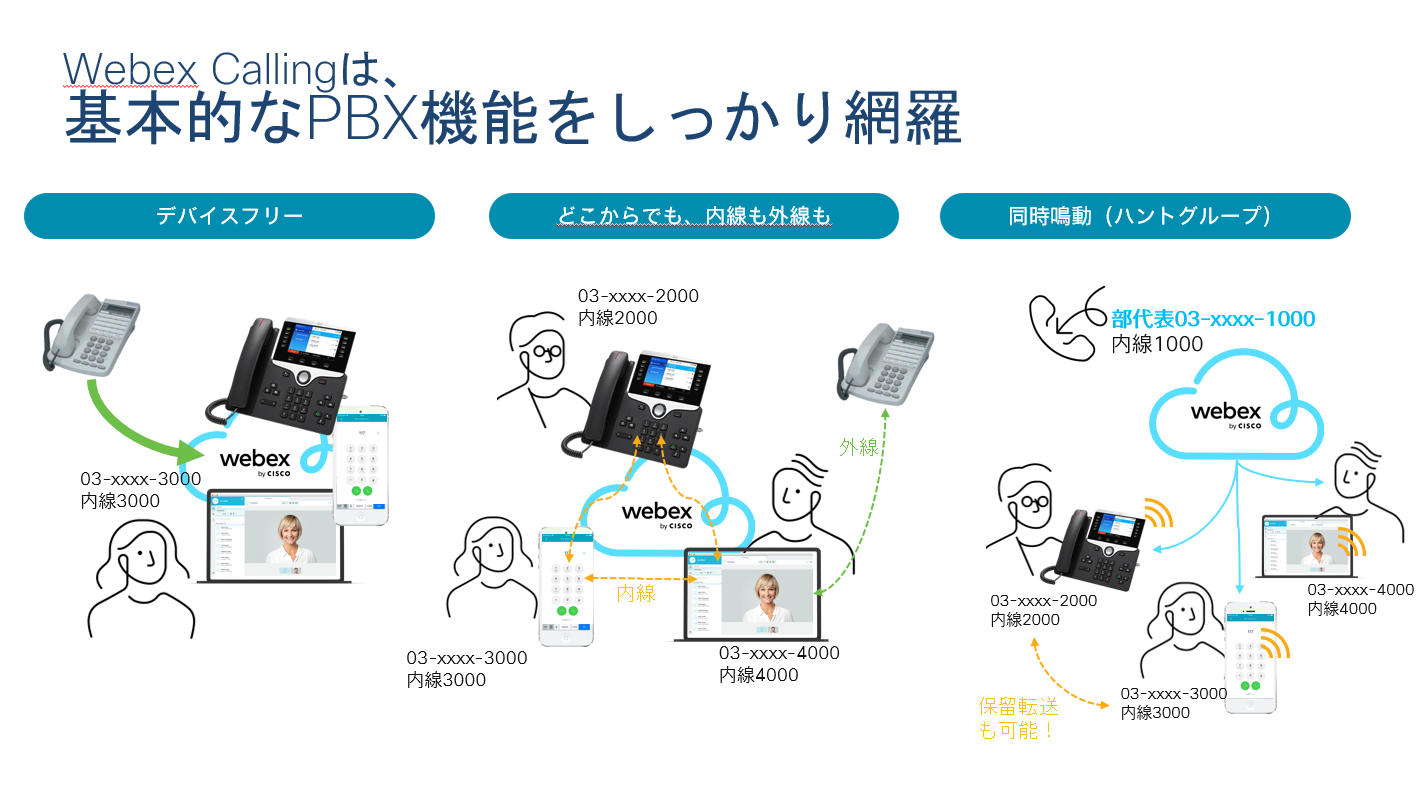 クラウドPBX  Webex Calling　/　Cisco