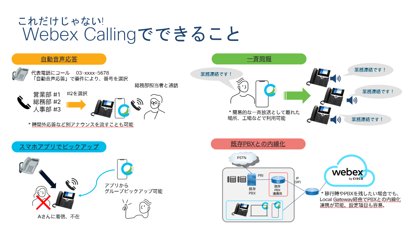クラウドPBX  Webex Calling　/　Cisco