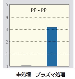 効果