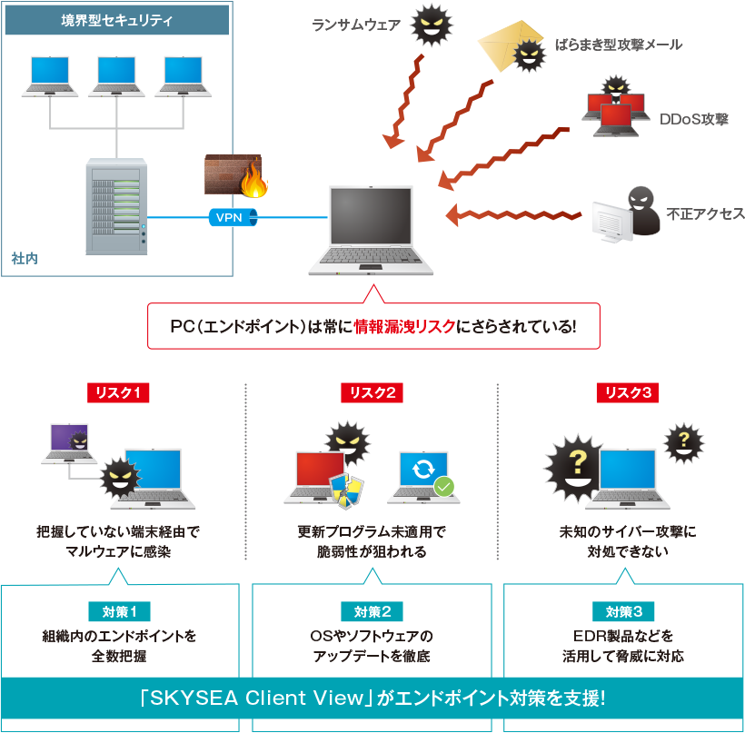 情報漏洩対策の強化