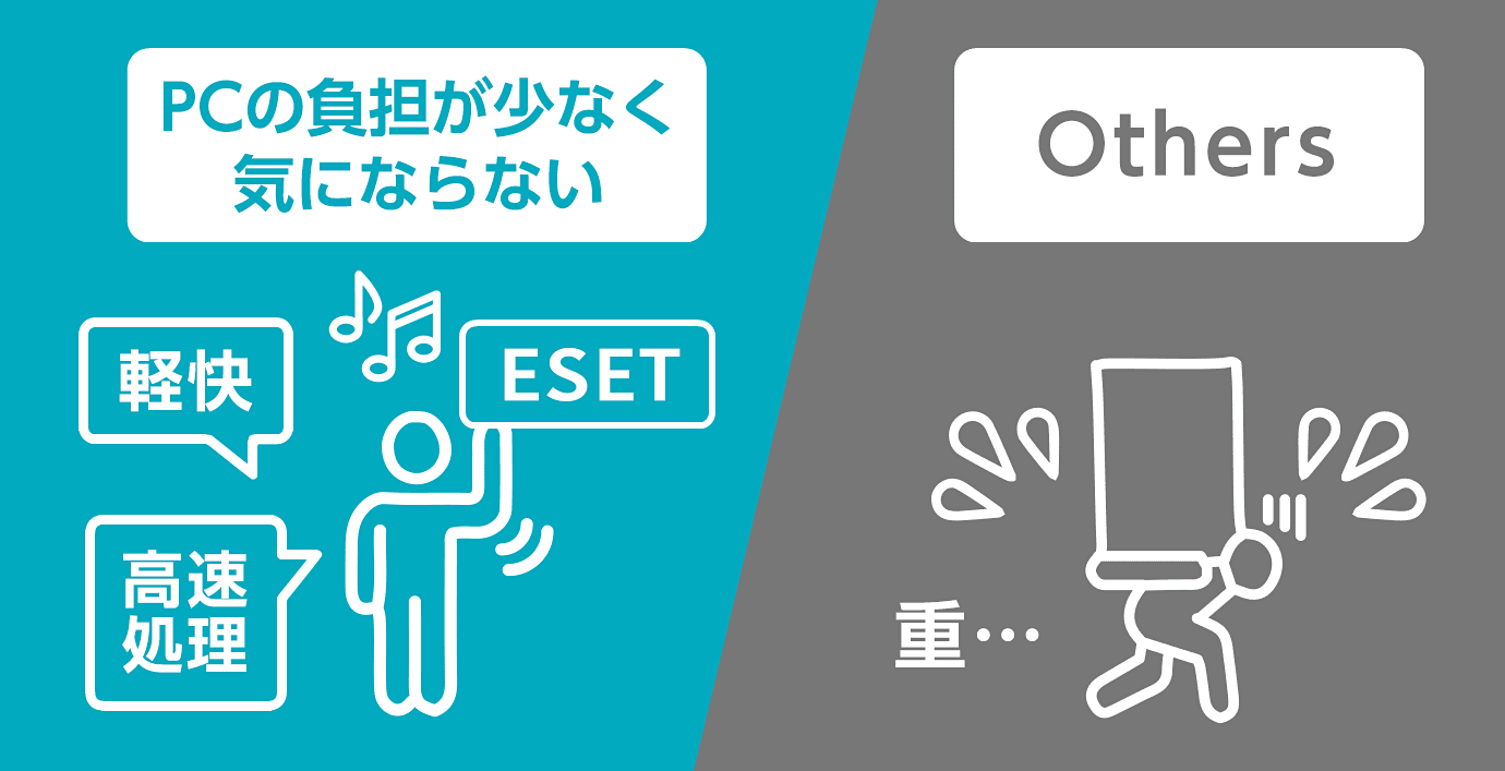 動作の軽さ