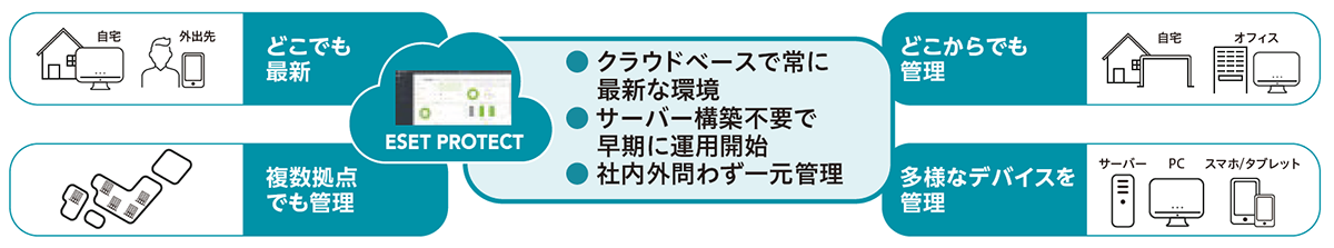 導入のしやすさ