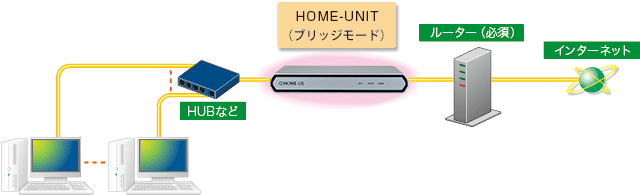 セキュリティー・サービス