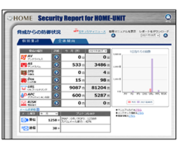 見える化サイト