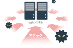 社内システムの攻撃防止