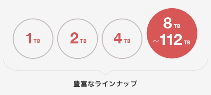 用途に応じた機種選定