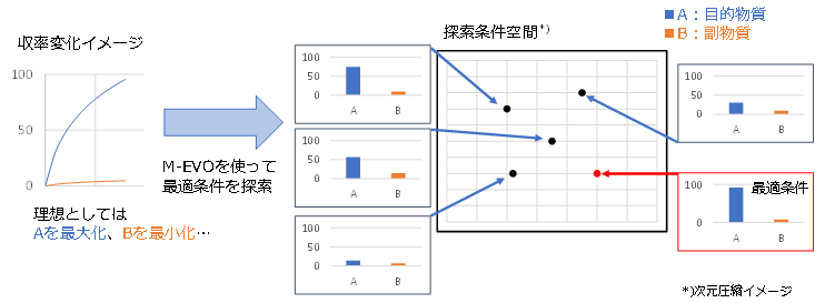 （適用例１）化学／製造工程