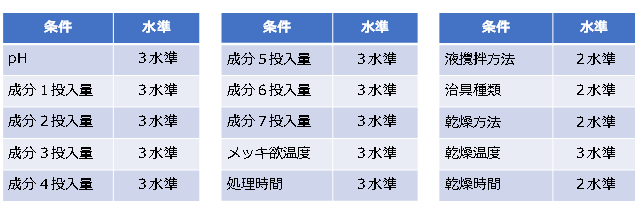 (適用例2)メッキ/表面処理工程