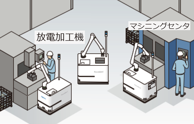 機械加工ライン工程間搬送自動化