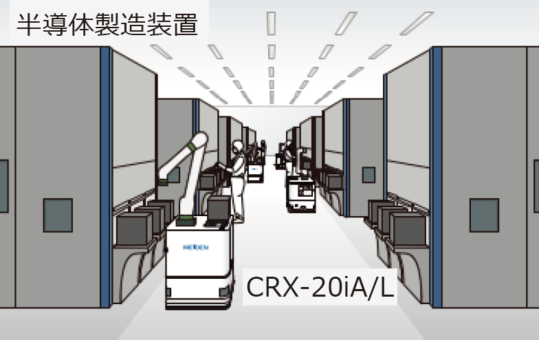 半導体工場FOUP 搬送自動化