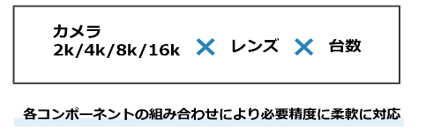 対応ライン速度