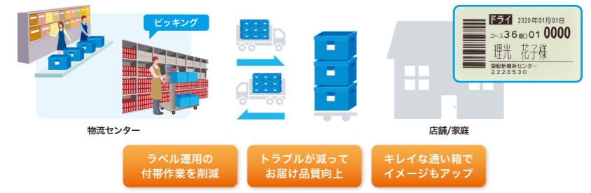 システム活用例